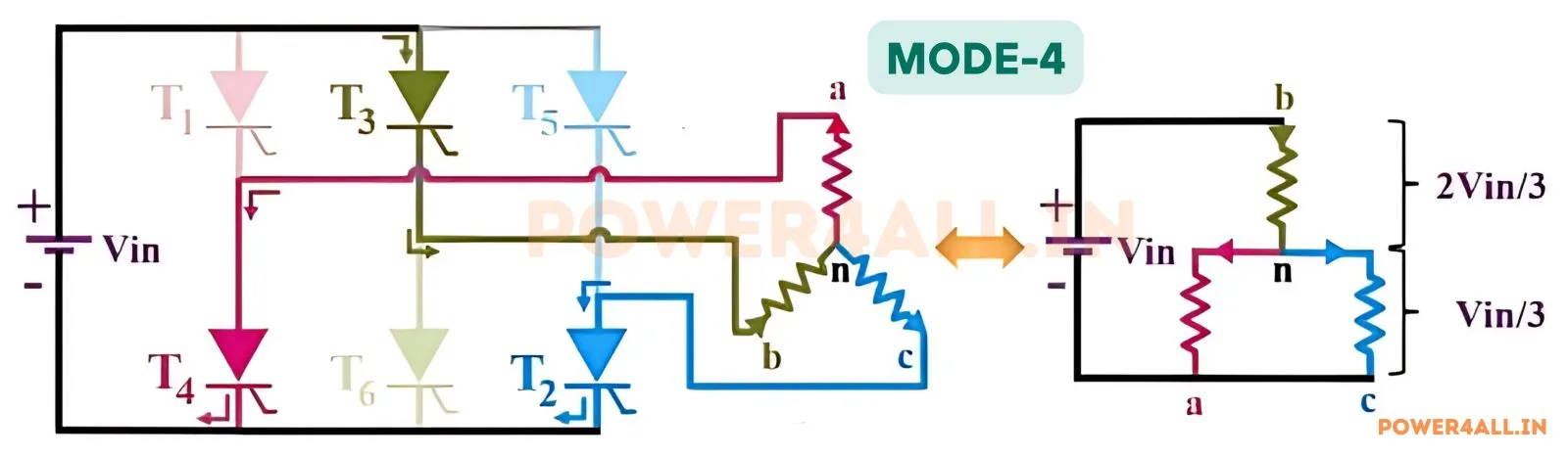 Mode 4 Operation - 180 to 240 Degree – Three Phase 180 Degree Conduction | Power4All